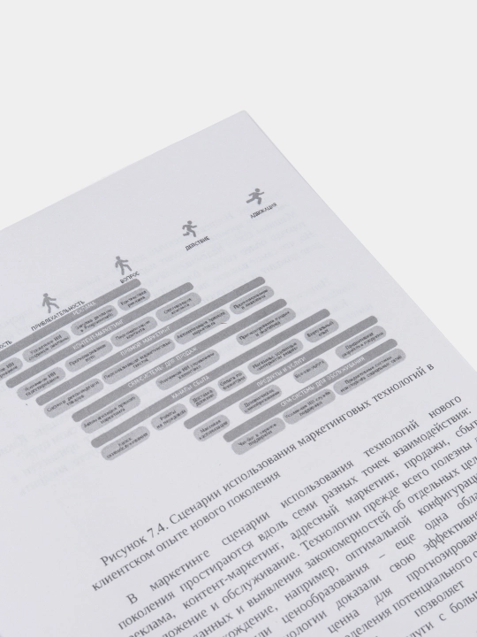 Marketing 5.0: Tekhnologii sleduyushchego pokoleniya, Filip Kotler