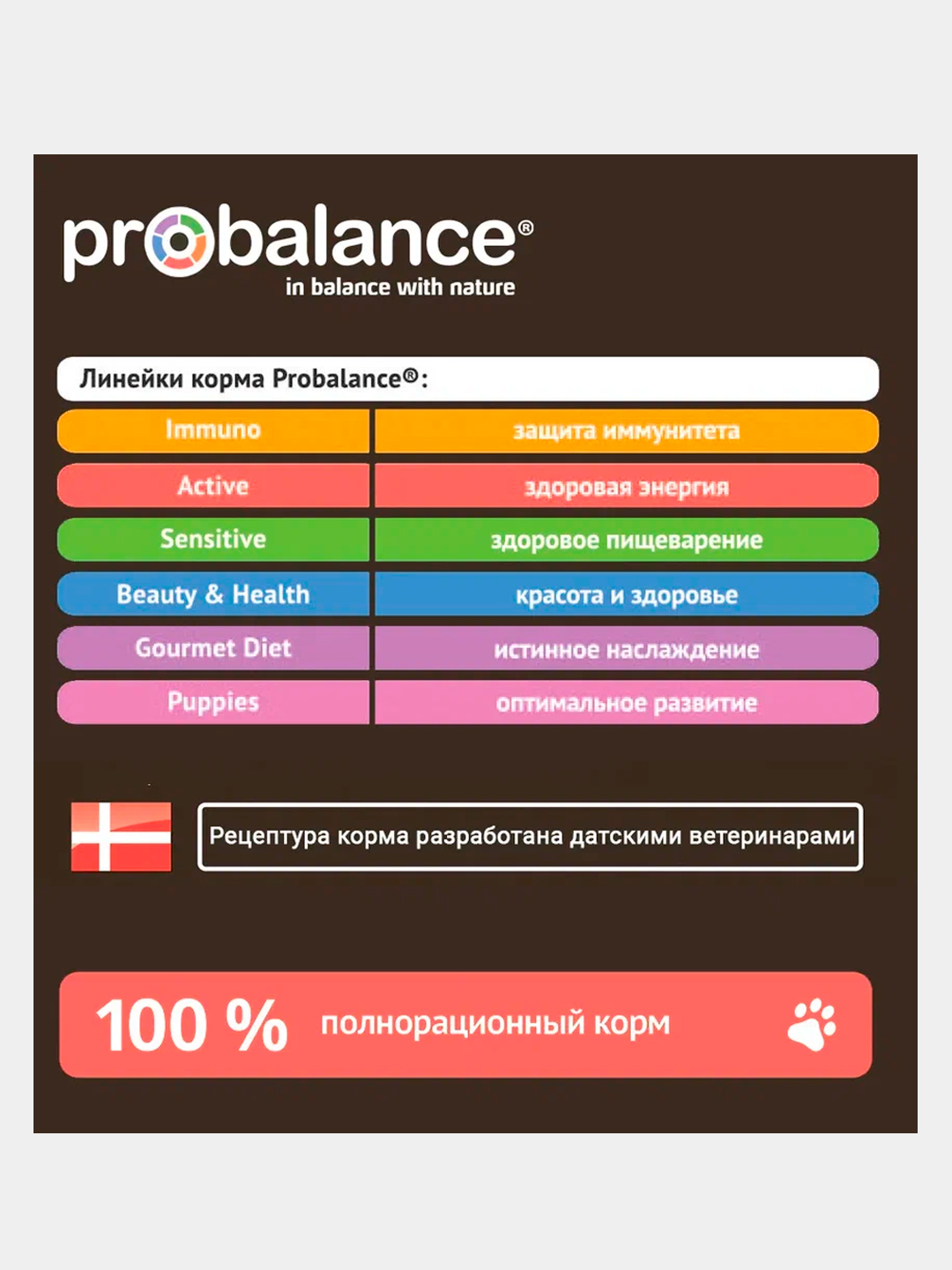 Сухой Корм Для Собак Probalance Купить