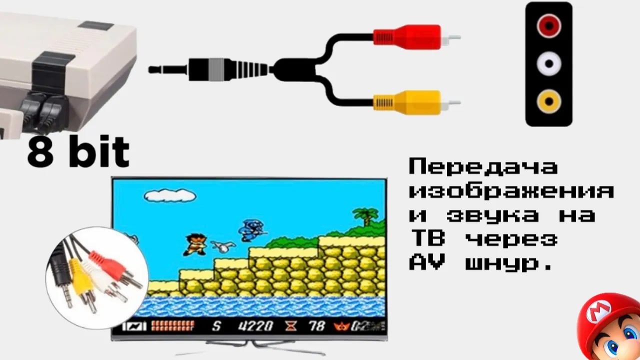 Ретро игровая ТВ приставка Dendy, 8 bit, 620 игр, 2 джойстика в комплекте  купить по низким ценам в интернет-магазине Uzum (402998)