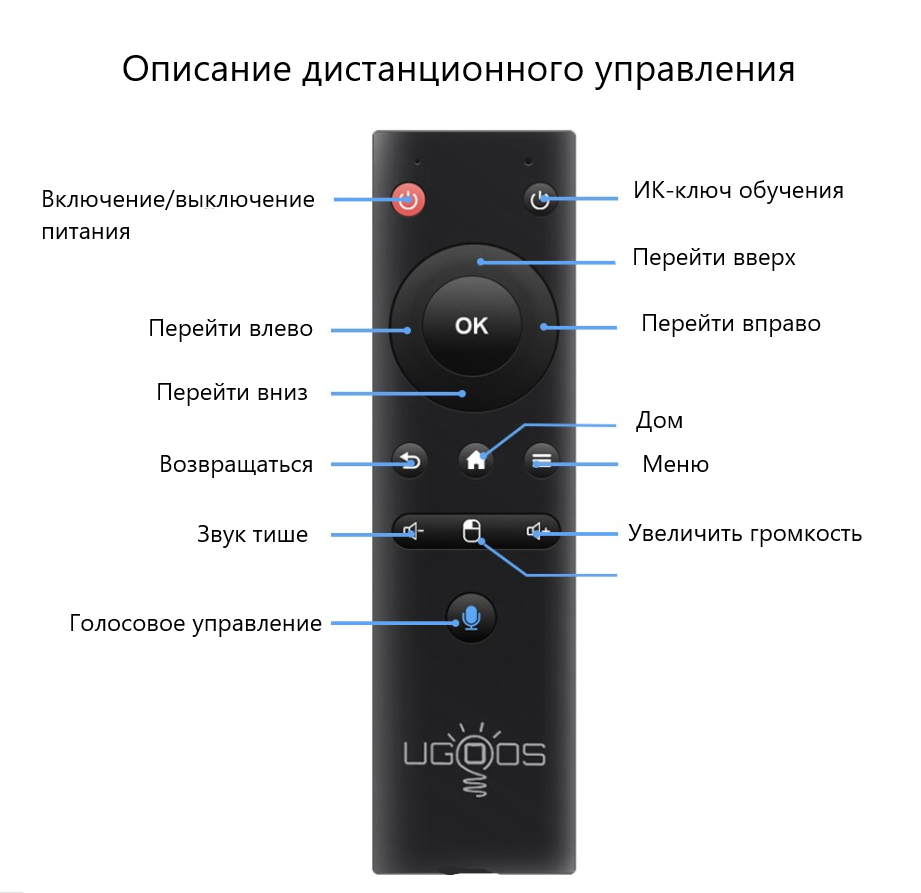 Голосовой пульт Ugoos UR01 Bluetooth/ пульт ду гироскоп/ Совместим Windows,  Android, Linux купить по низким ценам в интернет-магазине Uzum (226162)