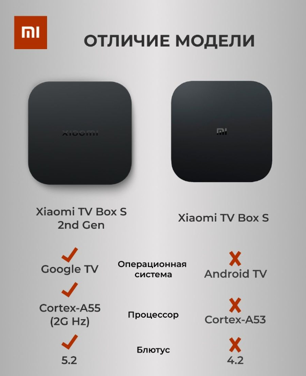 Смарт приставка xiaomi tv box s