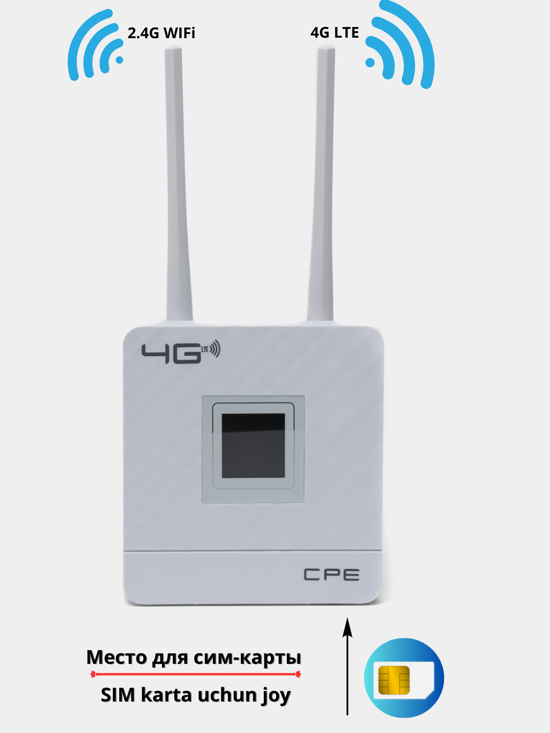 4G LTE router SIM karta orqali: cheklanmalarsiz Internetga bevosita ...