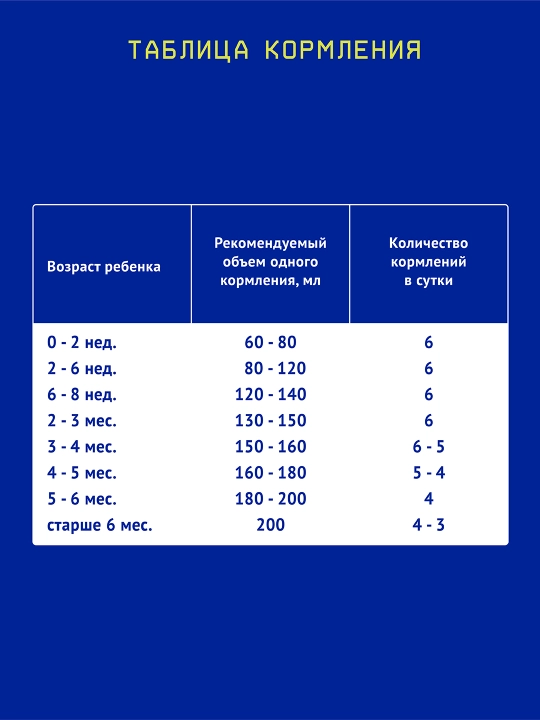 Сухая смесь Nutrilak Premium Соя, специализированная, 350 гр