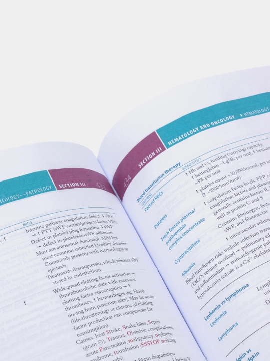 First Aid for the USMLE Step 1 2023 33rd Edition