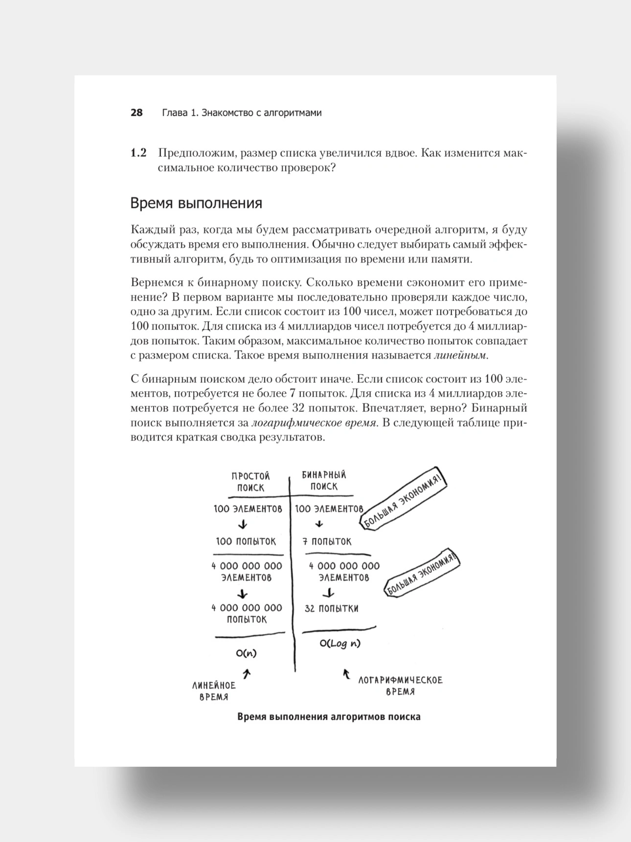 Грокаем Алгоритмы, Адитья Бхаргава купить по низким ценам в интернет ...
