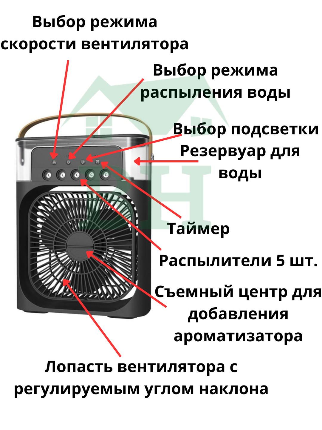 Портативный мини вентилятор-кондиционер, увлажнитель, очиститель и охладитель  воздуха, 3 в 1 купить по низким ценам в интернет-магазине Uzum (594094)