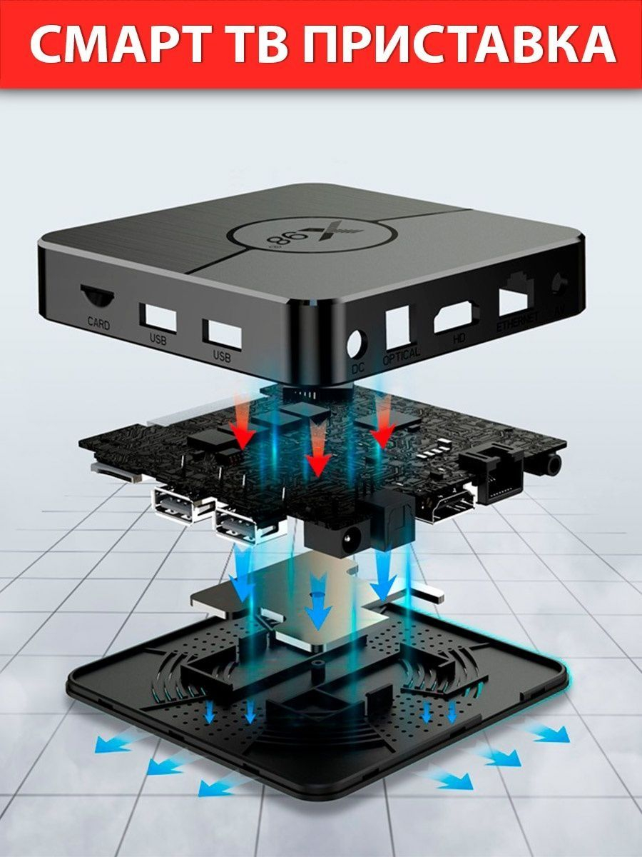 Цифровая приставка для телевизора X96Q, X96Q Pro, X98 PLUS Smart-TV Box ...