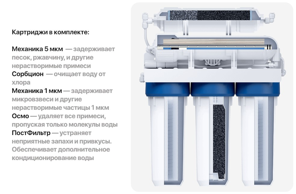 Осмос барьер профи осмо 100 м. Фильтр барьер Осмо 100. Фильтр обратного осмоса барьер профи Осмо 100. Обратный осмос барьер профи Осмо 100. Обратный осмос профи Осмо 100 5 ступеней барьер.
