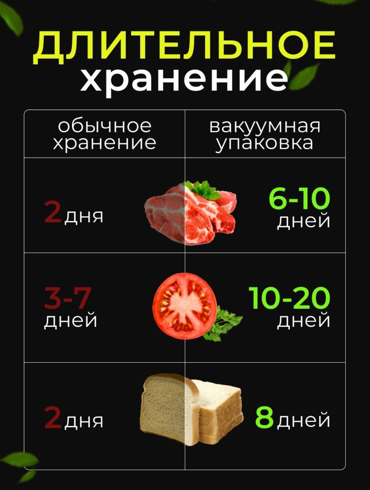 Вакуумный упаковщик, с LED экраном + 10 пакетов, умный вакууматор для хранения  продуктов дома купить по низким ценам в интернет-магазине Uzum (654843)