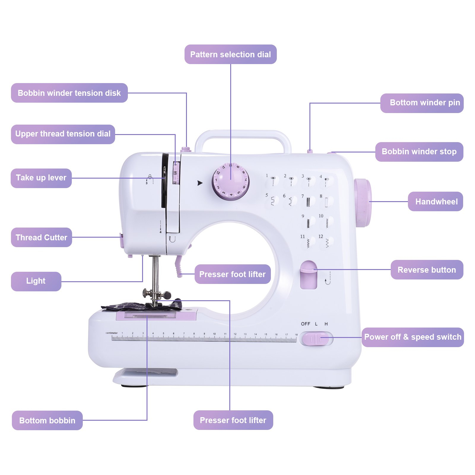 Портативная швейная машина, Mini Sewing Machine SM202, FHSM-505, 12 стежков  купить по низким ценам в интернет-магазине Uzum (1061144)