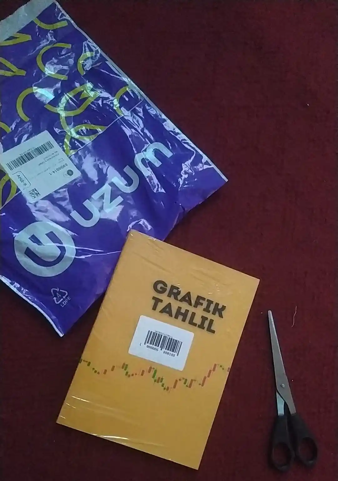 Grafik tahlil, treyding, sarmoya