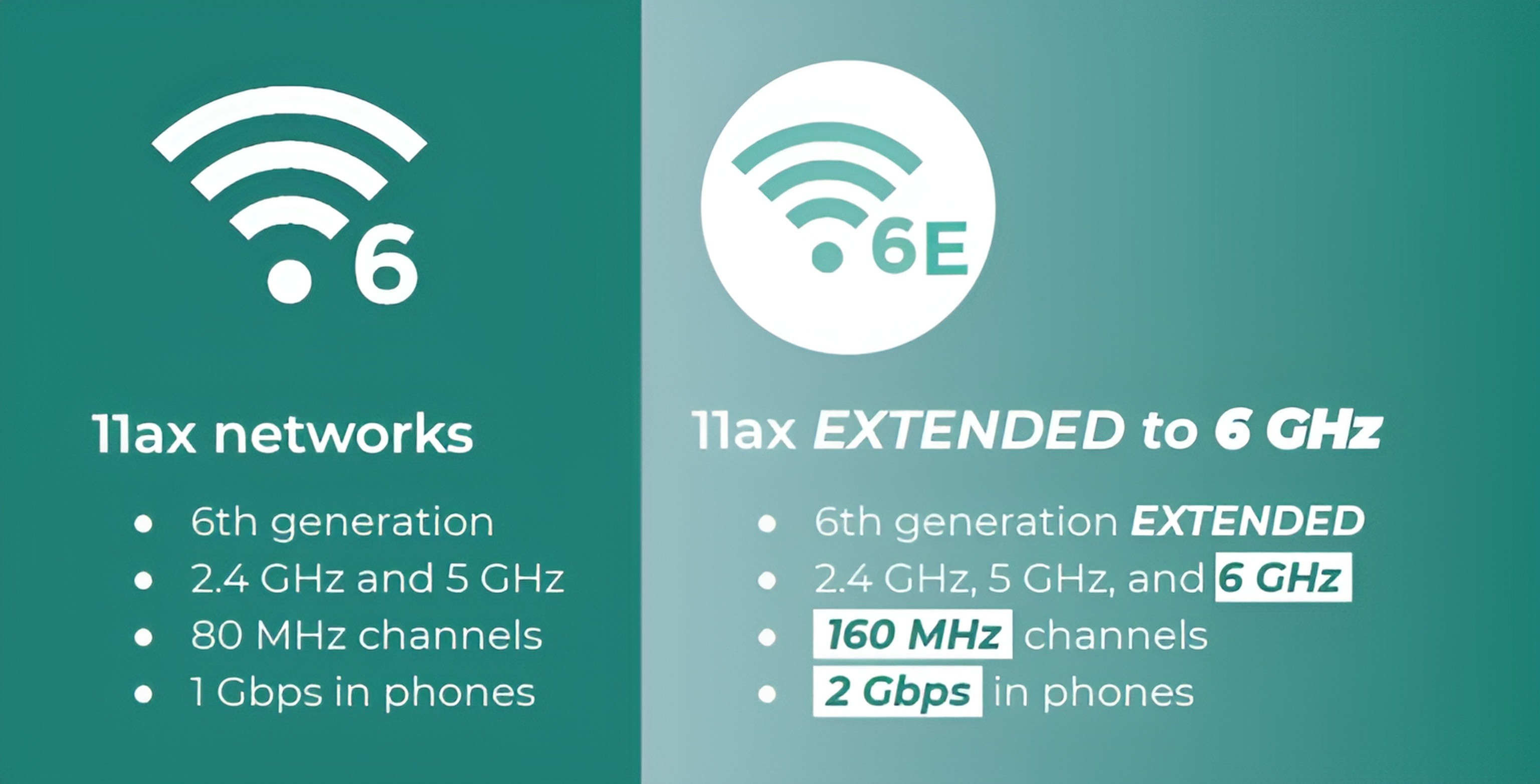 Поддержка wifi 6. Wi-Fi 6e ax1690. WIFI 6 И Wi-Fi 6e. WIFI роутер 6e. Wi-Fi 6e (802.11AX).