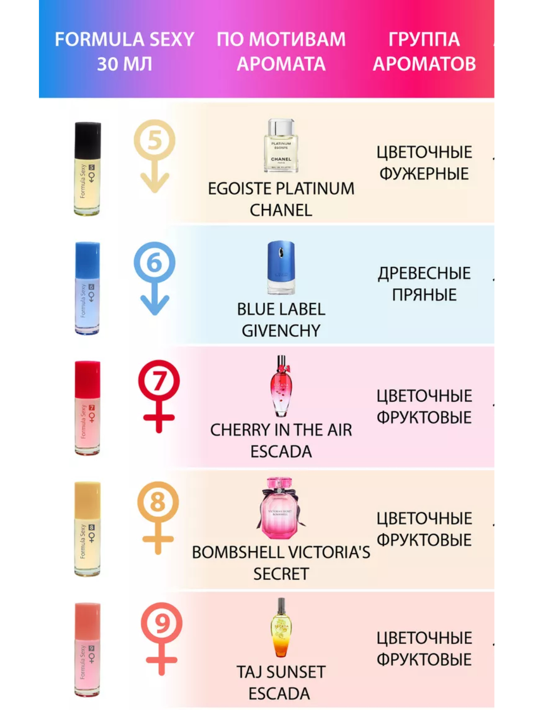 Qanday qilib sexy bolish va erkaklarni jalb qilish