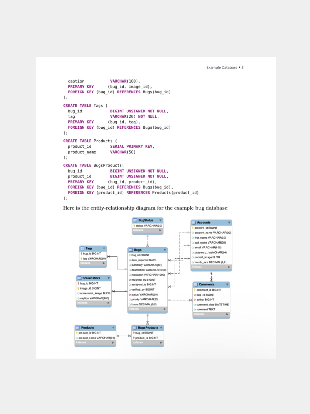 SQL Antipatterns, Volume 1. На английском, Bill Karwin купить по низким  ценам в интернет-магазине Uzum (839708)