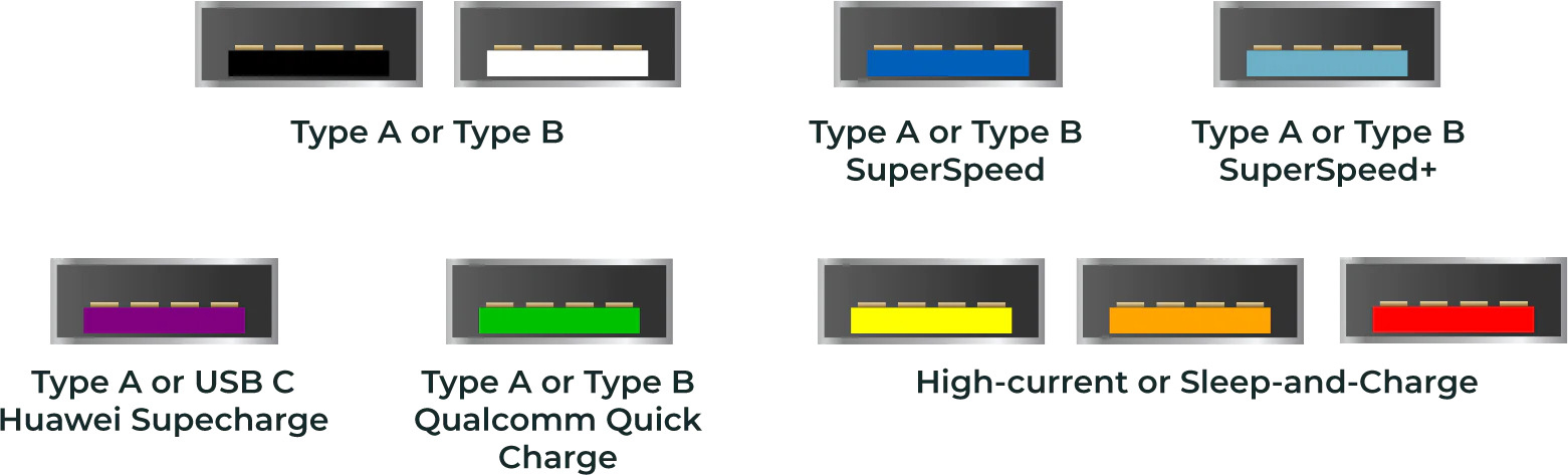 Цветовая маркировка проводов usb