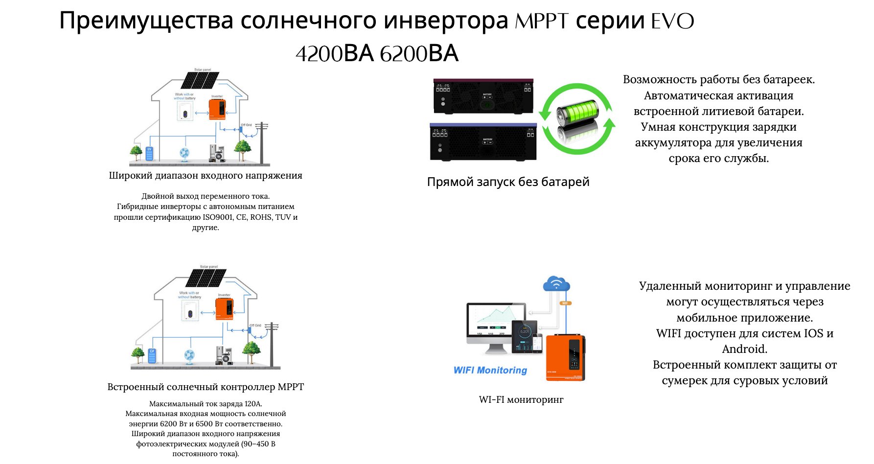 Солнечный инвертор AN-SCI-EVO-4200 купить по низким ценам в  интернет-магазине Uzum (855839)