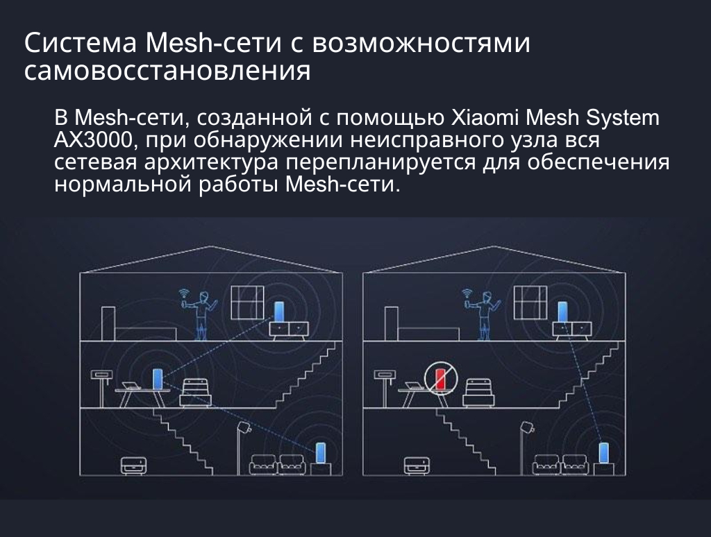 Wi-Fi роутер Xiaomi Mesh System AX3000 Global, Mesh-система для дома и  офиса купить по низким ценам в интернет-магазине Uzum (848471)