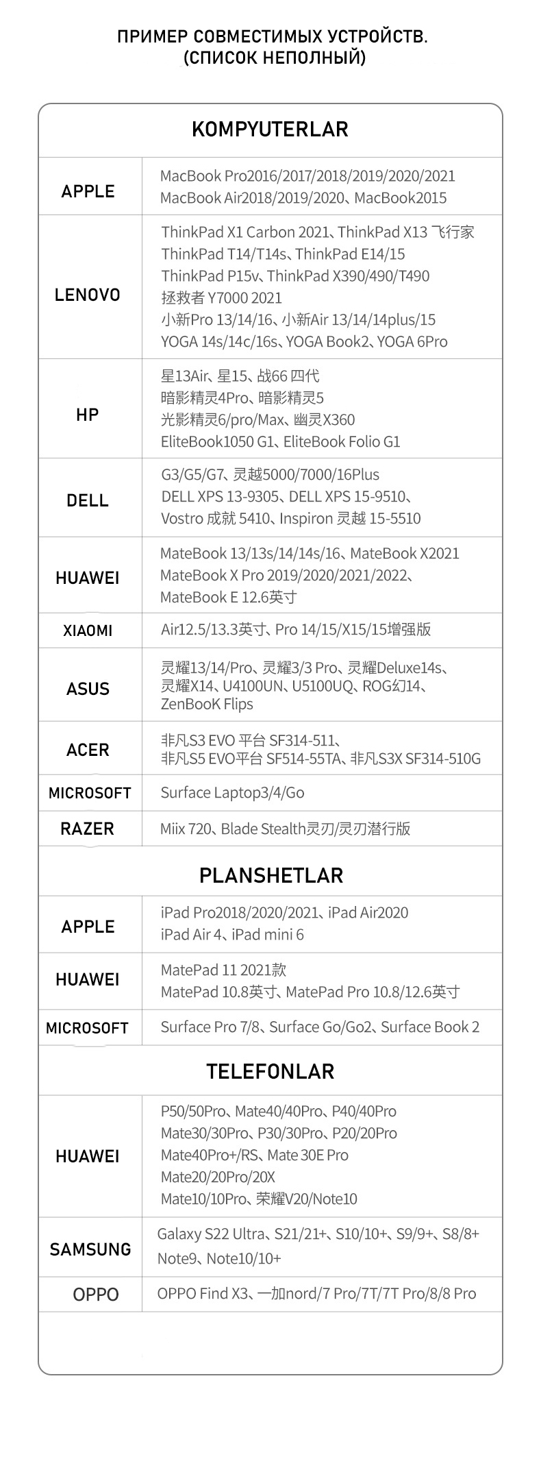 Универсальный Type-C / VGA / HDMI / USB 3.0 переходник, 4 в 1, адаптер  купить по низким ценам в интернет-магазине Uzum (872224)