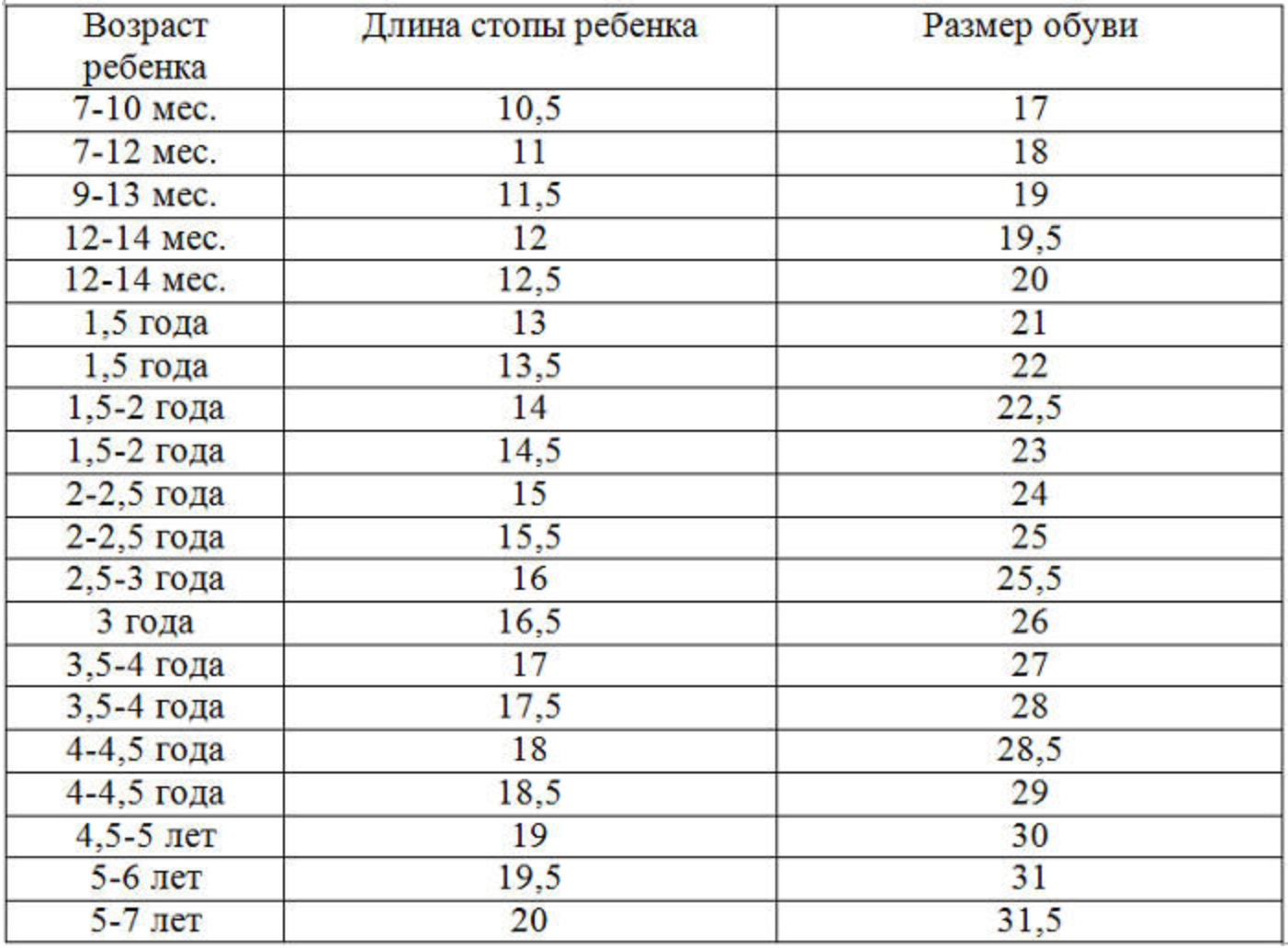 Таблица размеров детской обуви по возрасту и длине стопы