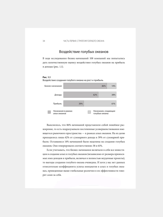 Стратегия голубого океана, Чан Ким, Рене Моборн