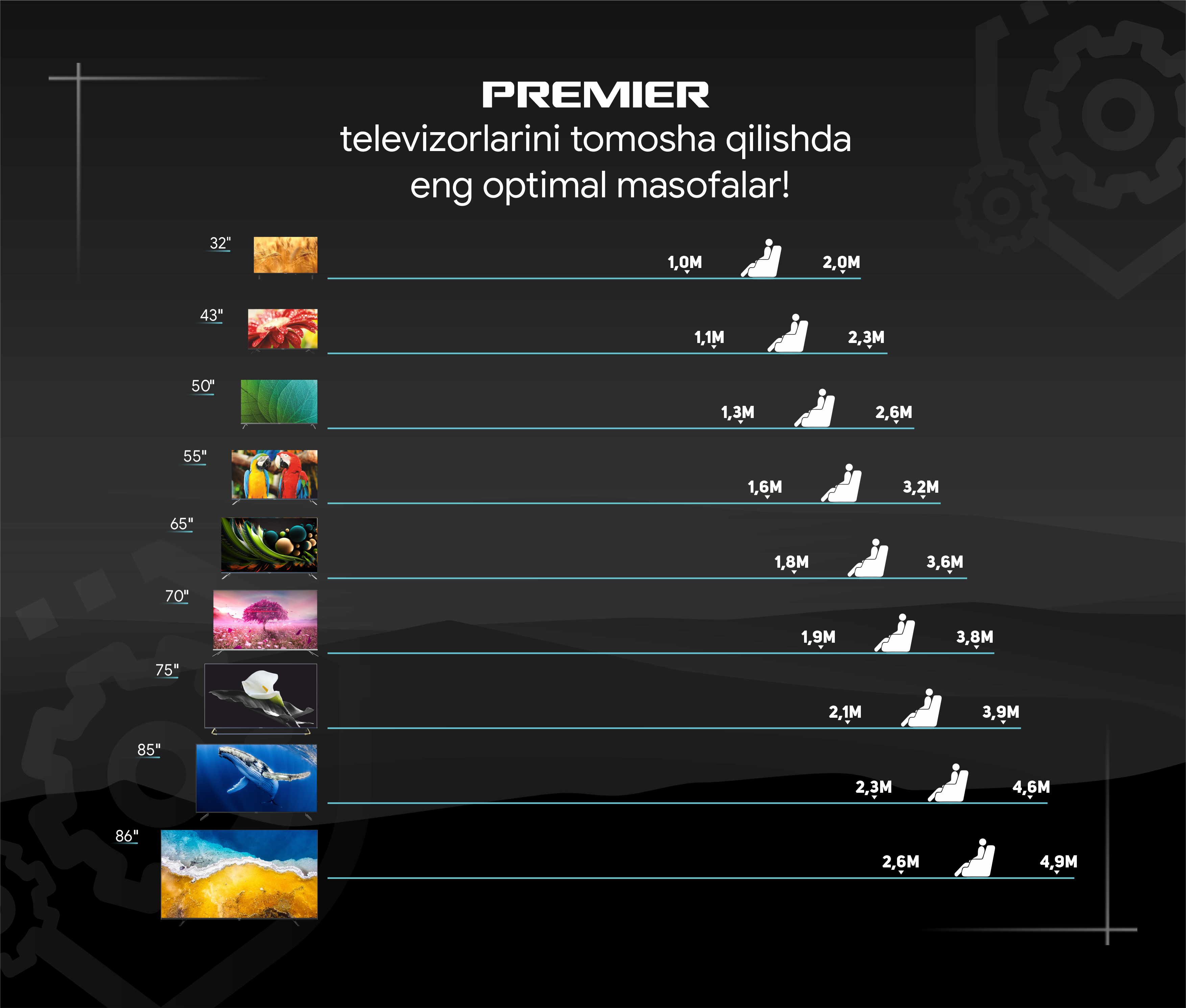 Телевизор Premier 43PRM705SV, Full HD Смарт ТВ, Голосовой пульт фото