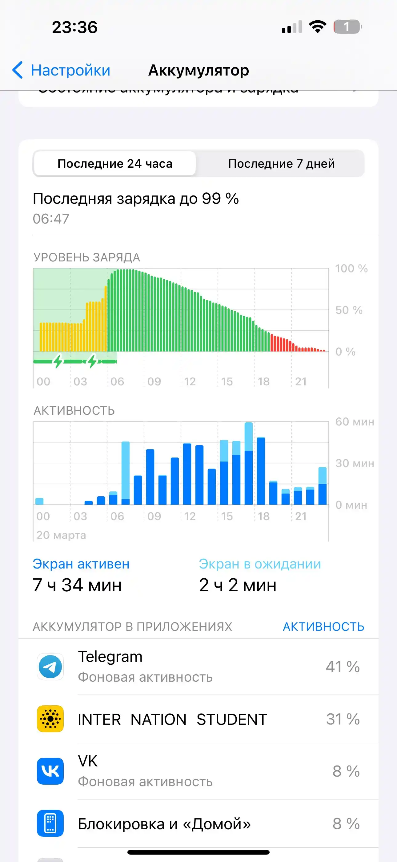 Apple USB-C 20W Power Adapter, блок питания для зарядки iPhone iPad iPod touch