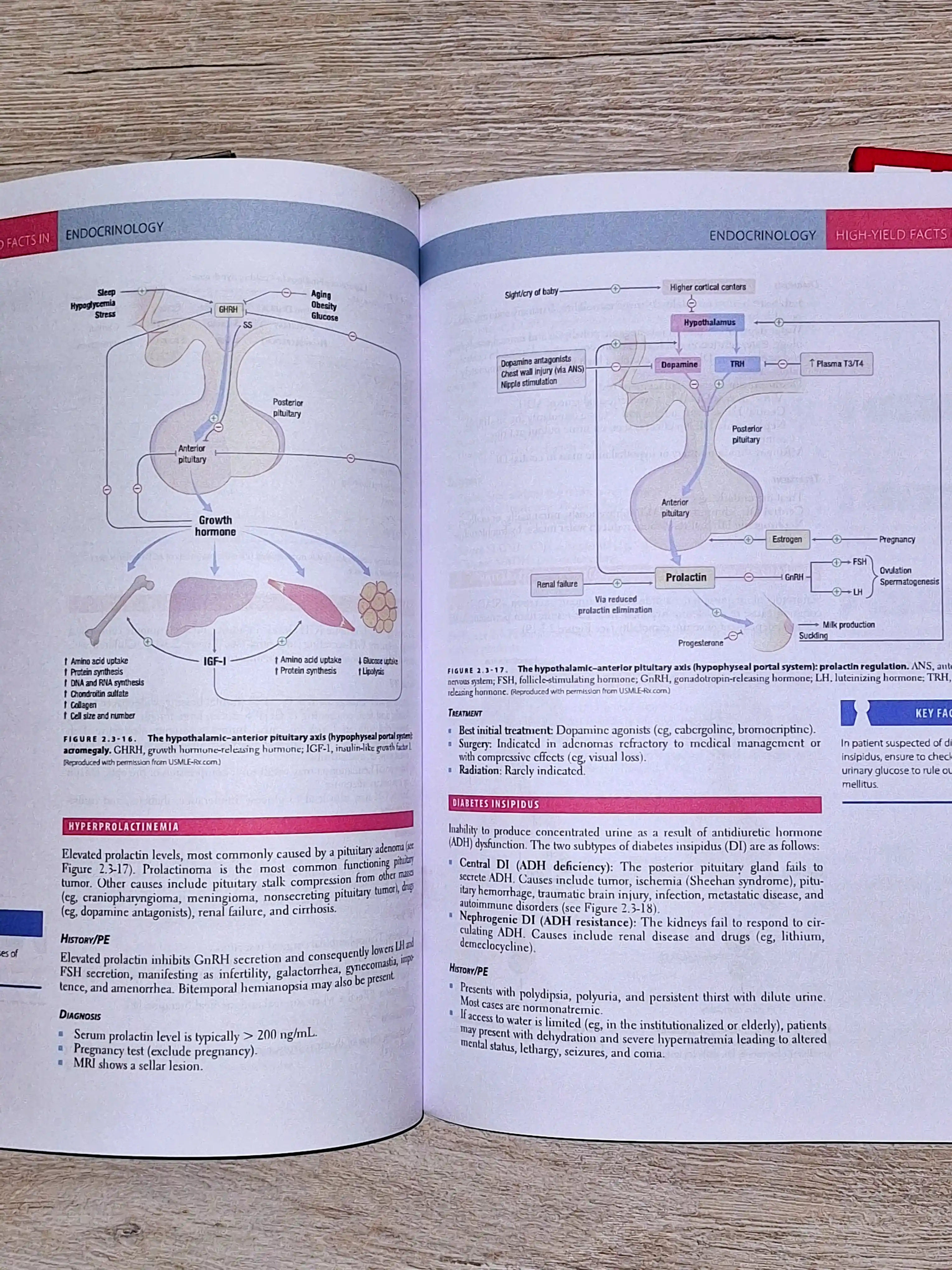 First Aid for the USMLE Step 2