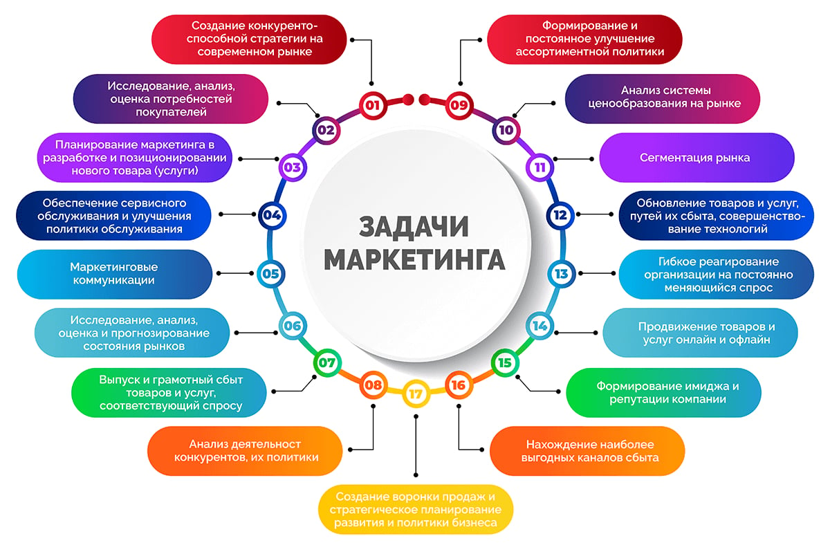 Взлом Маркетинга Купить Электронную Книгу