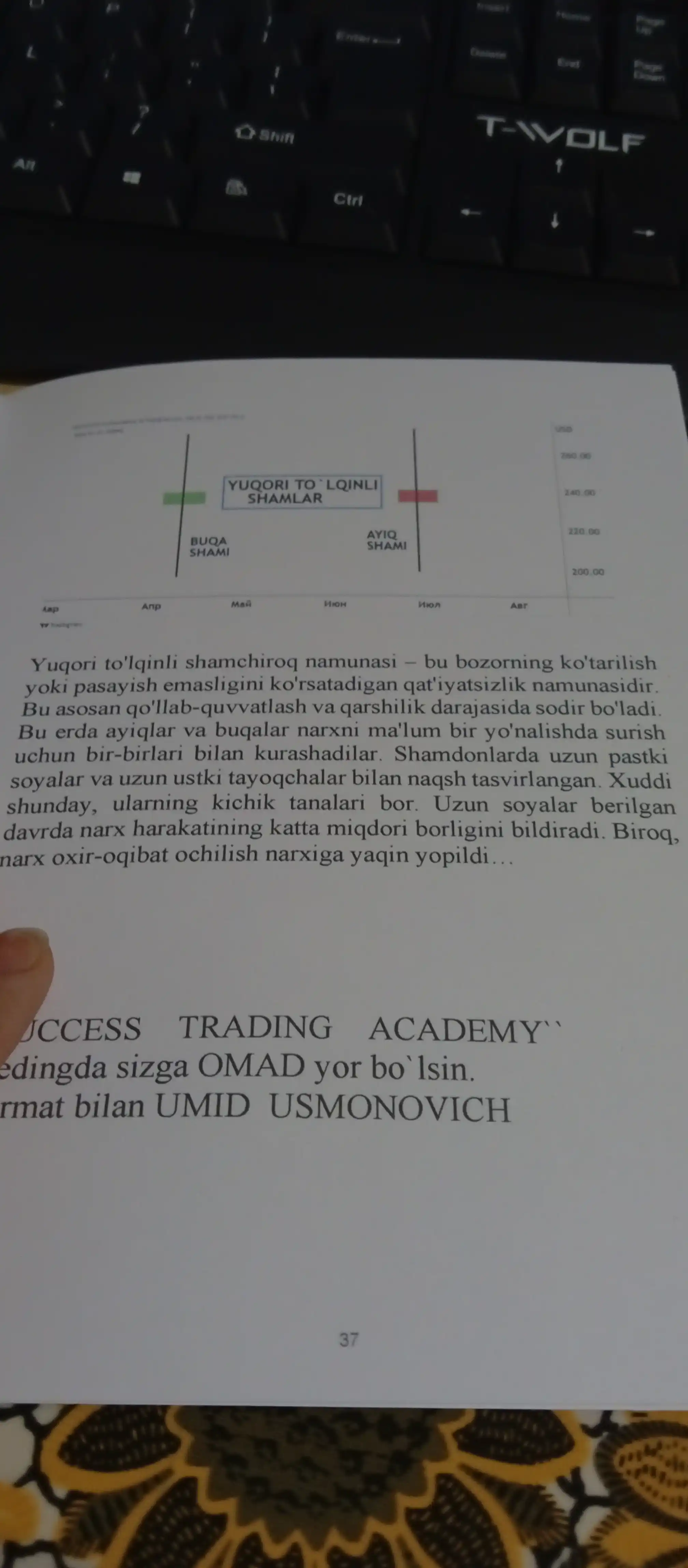 Шам График Таҳлил. Трейдинг