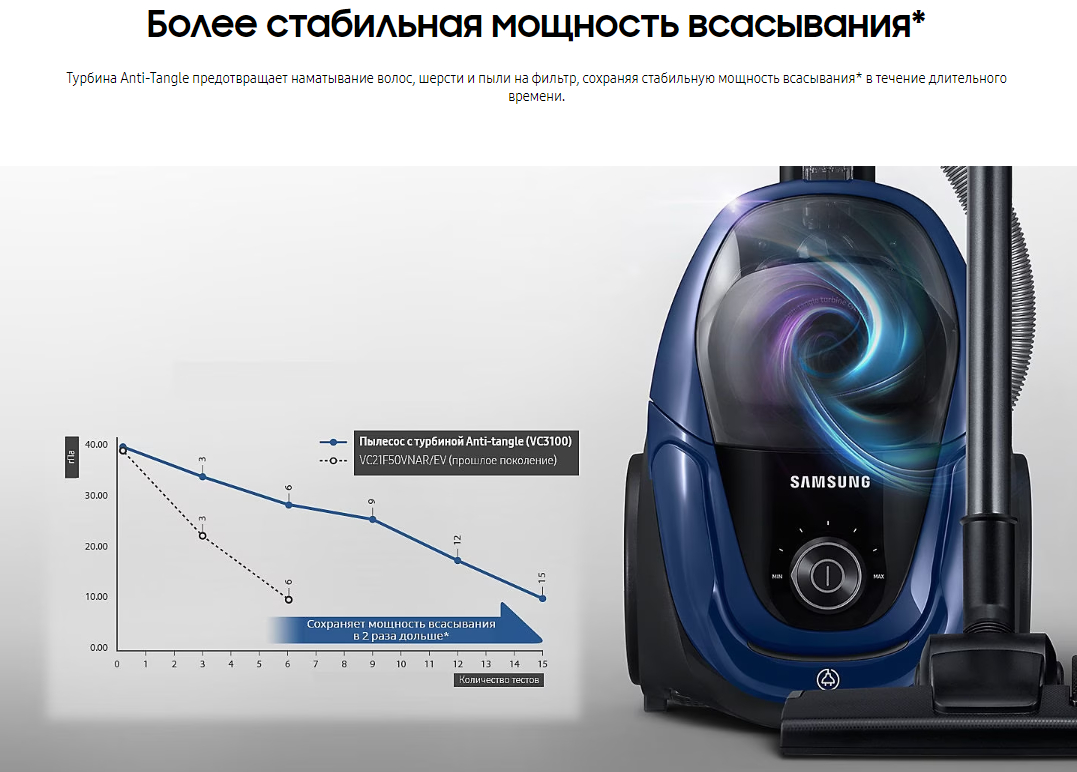 Пылесос самсунг vc2100. Пылесос самсунг vc18m2110sb. Пылесос Samsung Anti Tangle Turbine. Пылесос самсунг с турбиной Anti-Tangle.