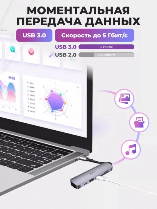 Hub adapter Type-C HDTV PD USB3.0 USB2.0 SD TF HUB Hoco HB28