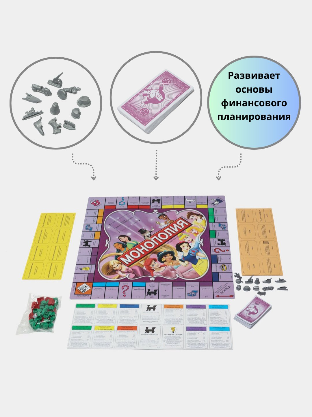 Мировая монополия, настольная игра, на русском языке купить по низким ценам  в интернет-магазине Uzum (1048696)