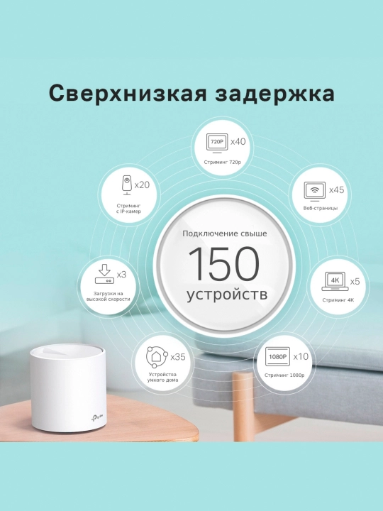 Гигабитная Mesh-система Wi-Fi 6 ax1800 Deco X20, беспроводной роутер точка маршрутизатор