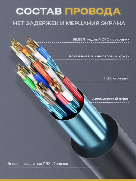 Кабель HDMI - 4K 1.5 м, 5 м, 10 м, 15 м, 20 м
