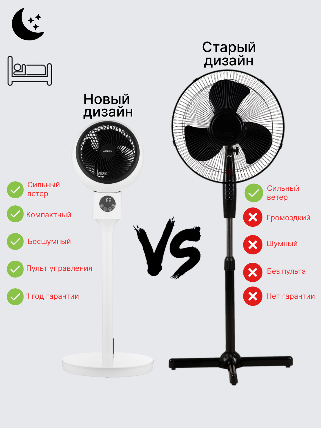 Напольный вентилятор с пультом дистанционного управления Ardesto FNT ...