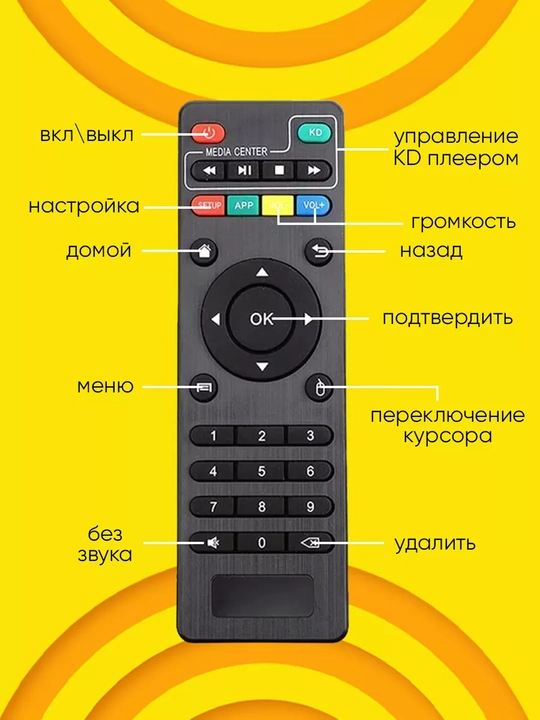Пульт X96Mini / X96Q для смарт приставки, универсальный