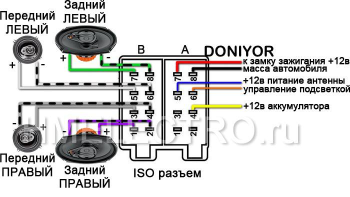 Провода на колонки какой плюс