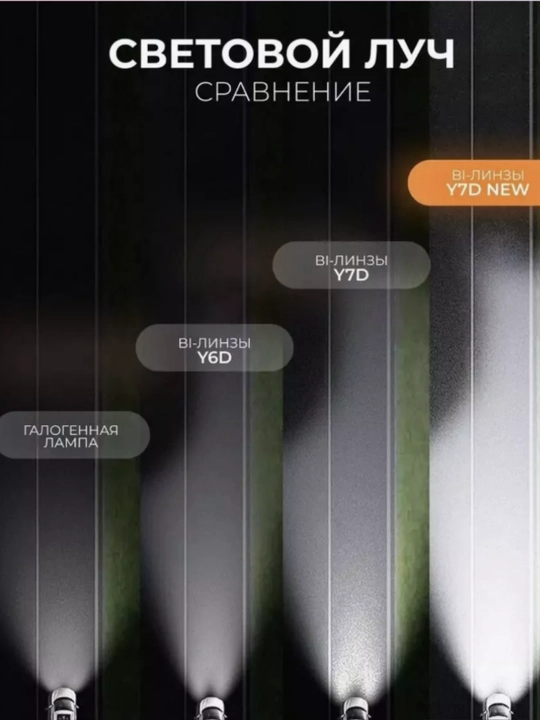 Y7D Y7 LED H4: avtomobil faralari uchun chiziqli svetodiod tog'ri ornatilsa ruxsati bor