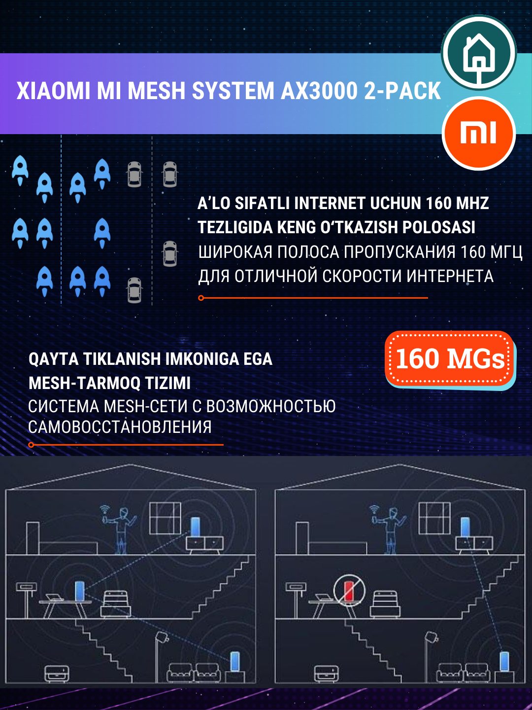 Mesh system ax3000 настройка. Mesh system ax3000 настройка