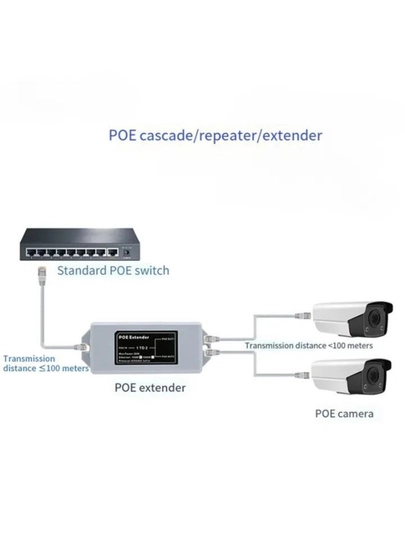 POE Switch, Poe uzaytirgich megabit (10/100) 1 kirish 2 chiqish (ajratuvchi) aktivniy emas