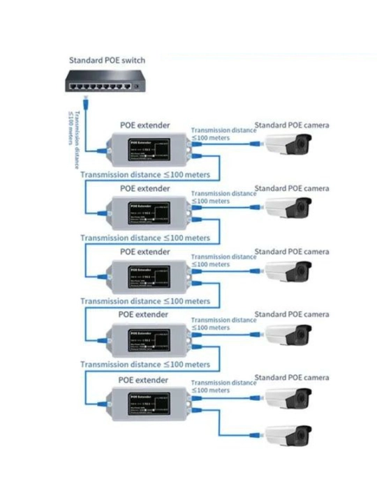 POE Switch, Poe uzaytirgich megabit (10/100) 1 kirish 2 chiqish (ajratuvchi) aktivniy emas