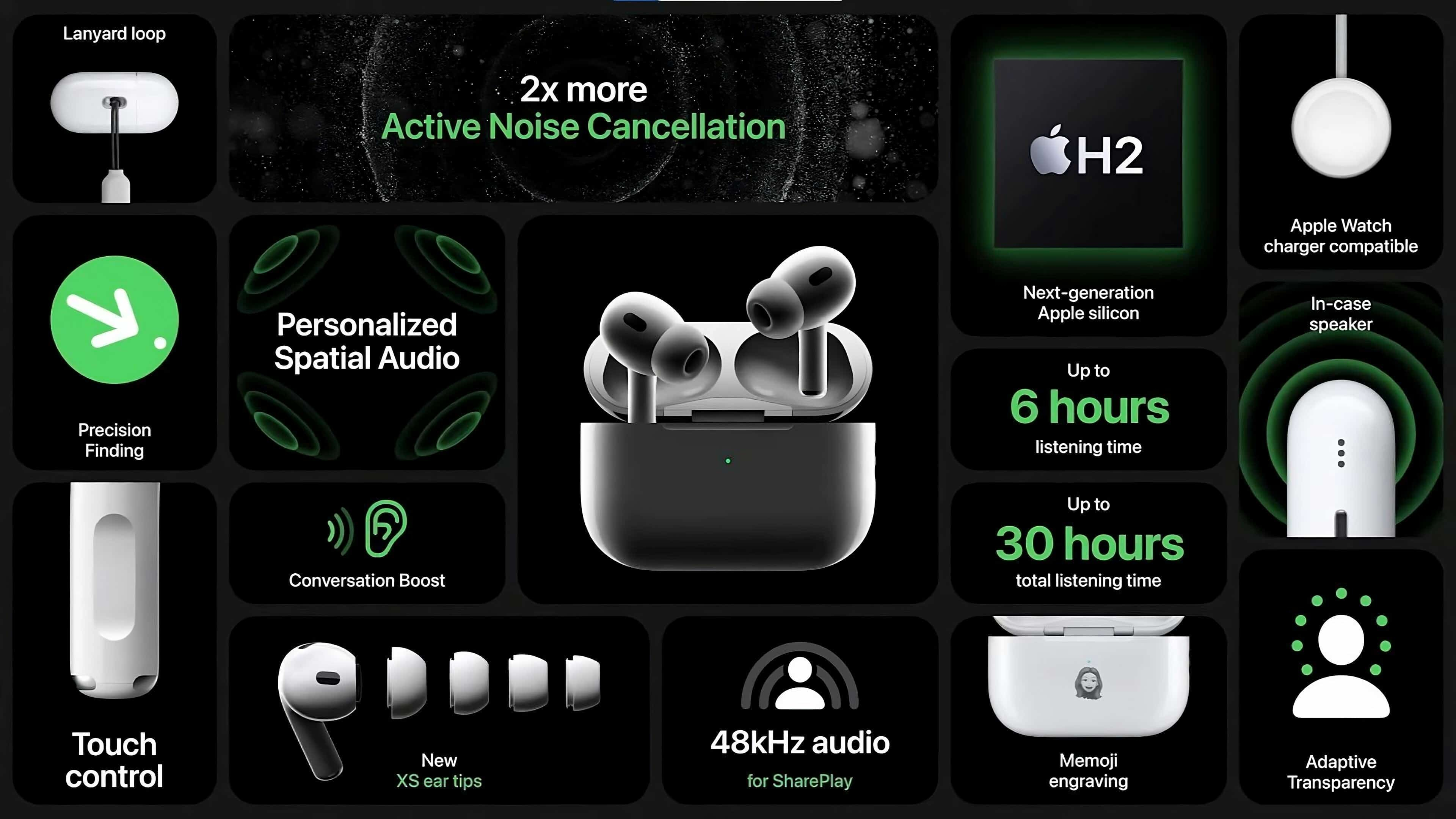 Airpods Pro Где Купить В Москве