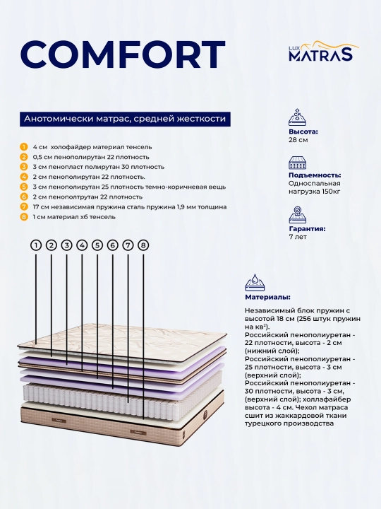 Matras Comfort anatomik, balandligi 32 sm, 180 prujina/m², Luxmatras
