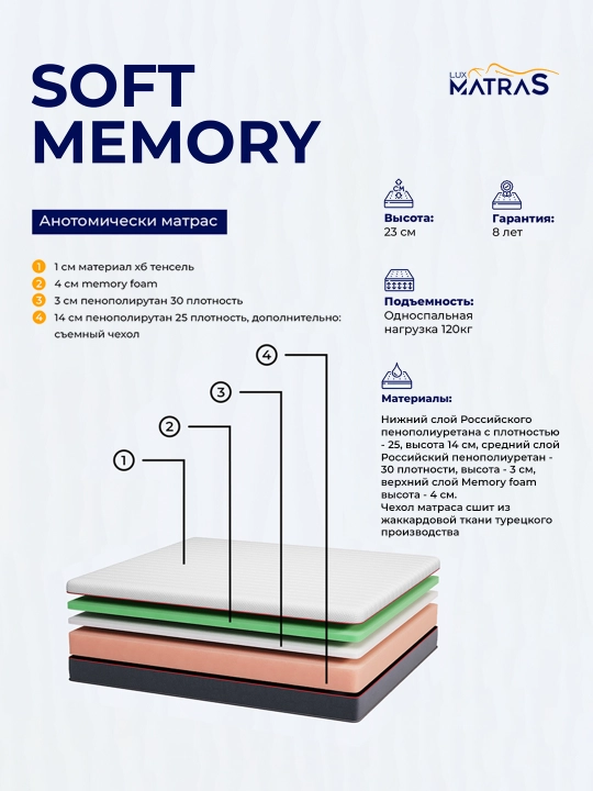 Матрас Soft Memory анатомический, высота 22 см, эффект памяти, Luxmatras