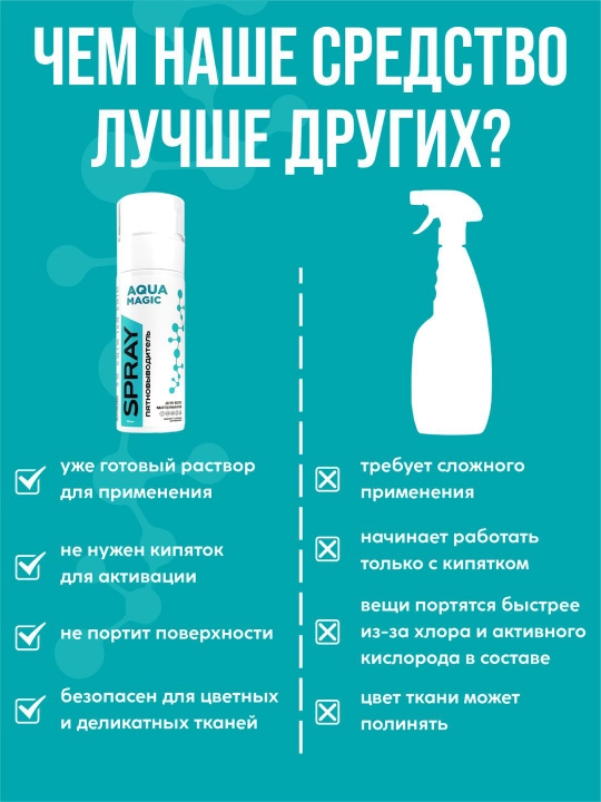 Spray dog 'olib tashlash vositasi Aqua Magic, 150 ml