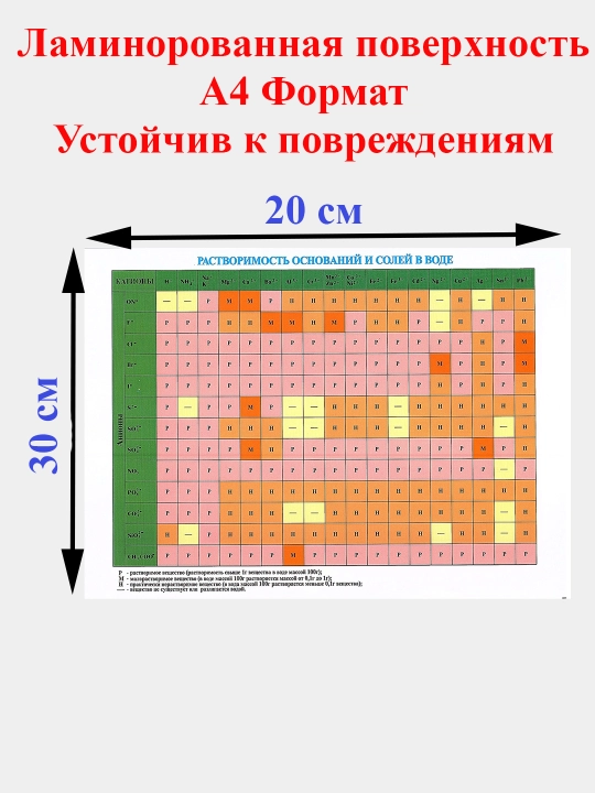 Kimyoviy elementlarning davriy jadvali, D.I. Mendeleyev va tuzlarning suvda laminatsiyali