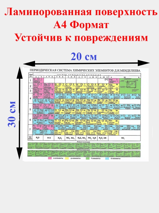 Kimyoviy elementlarning davriy jadvali, D.I. Mendeleyev va tuzlarning suvda laminatsiyali