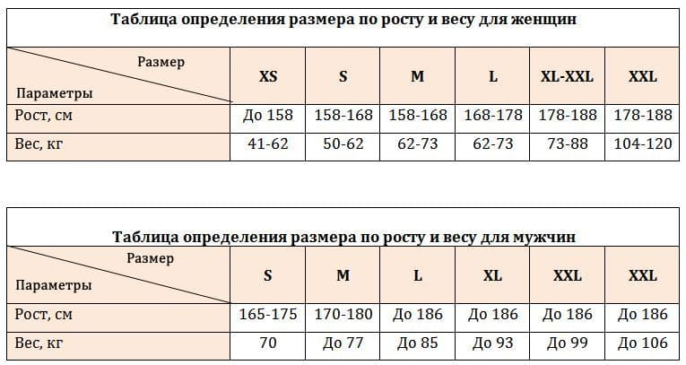 Калькулятор размера одежды по весу. Калькулятор размера одежды по весу