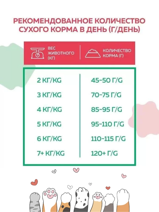 Simple pets, Наш Рацион – сухой корм для кошек говядина, лосось, мясное ассорти, индейка