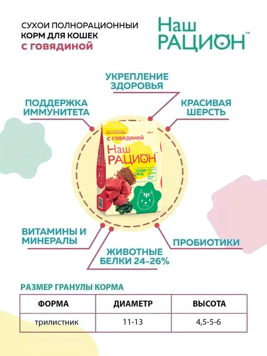 Simple pets, Наш Рацион – сухой корм для кошек говядина, лосось, мясное ассорти, индейка